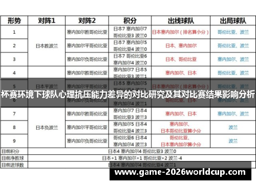 杯赛环境下球队心理抗压能力差异的对比研究及其对比赛结果影响分析