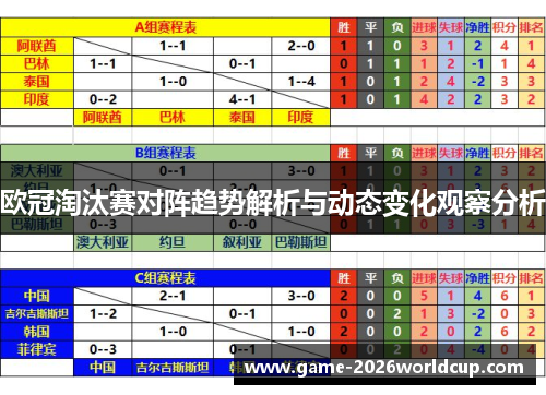 欧冠淘汰赛对阵趋势解析与动态变化观察分析