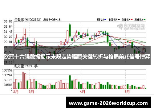欧冠十六强数据揭示末段走势暗藏关键转折与格局前兆信号博弈