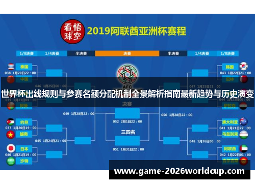 世界杯出线规则与参赛名额分配机制全景解析指南最新趋势与历史演变